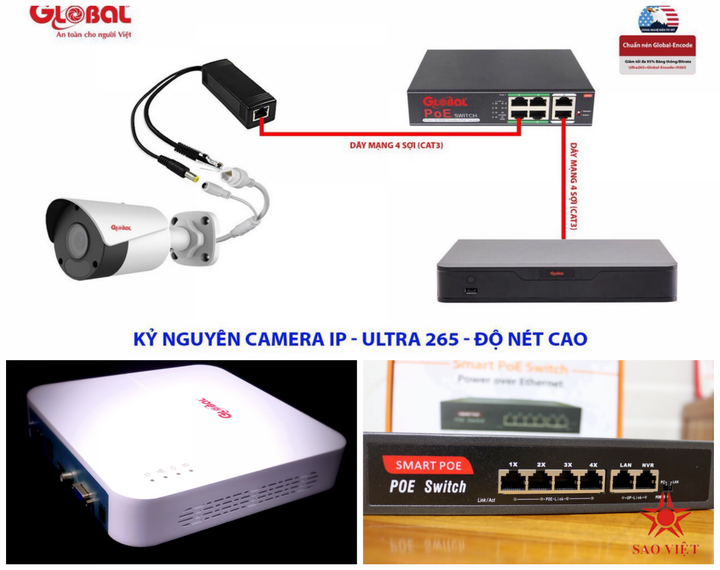 Khuyến Mãi Trọn Gói Camera 2.0 Global IP